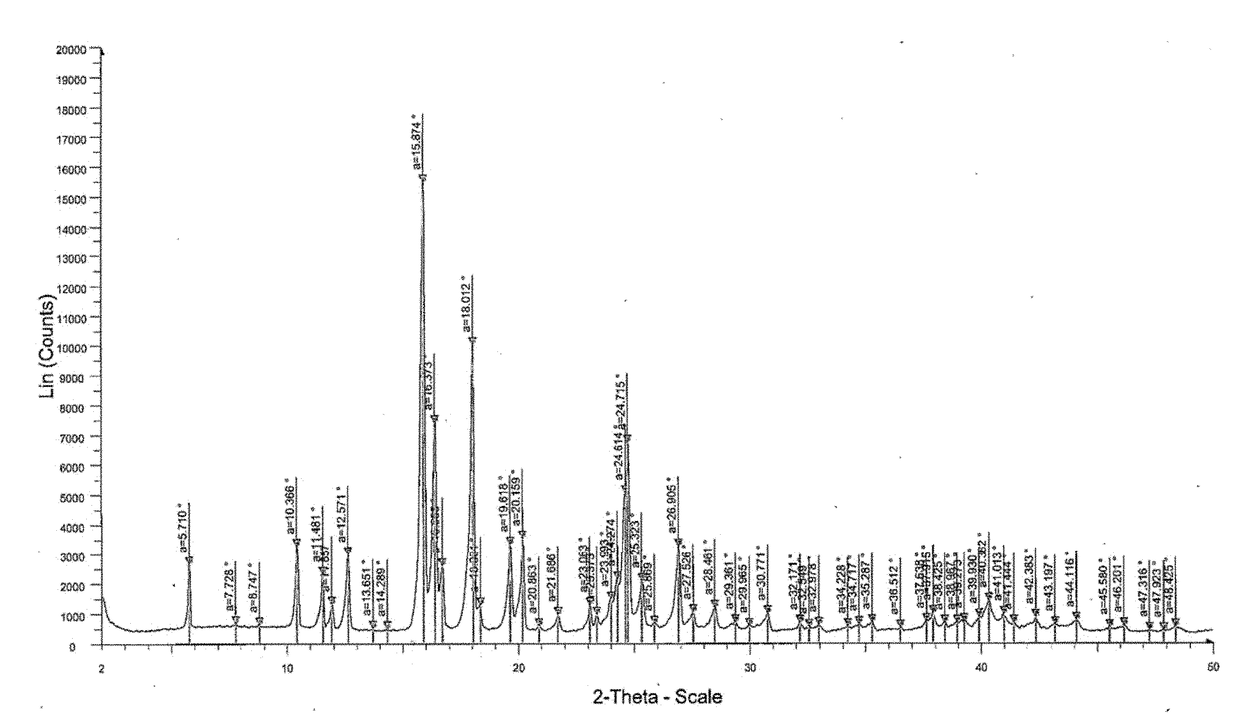 Pharmaceutical compositions for treating acne