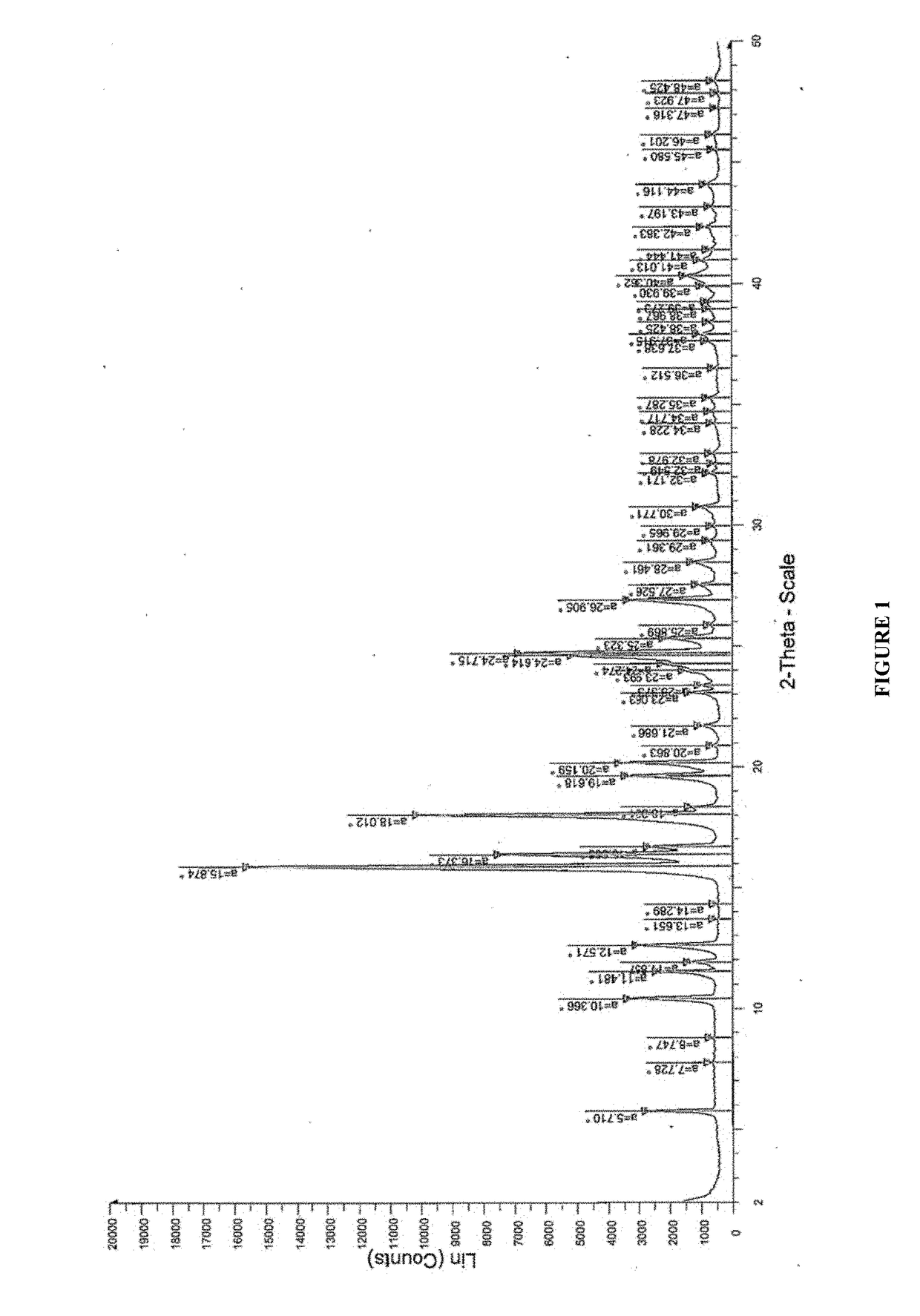 Pharmaceutical compositions for treating acne