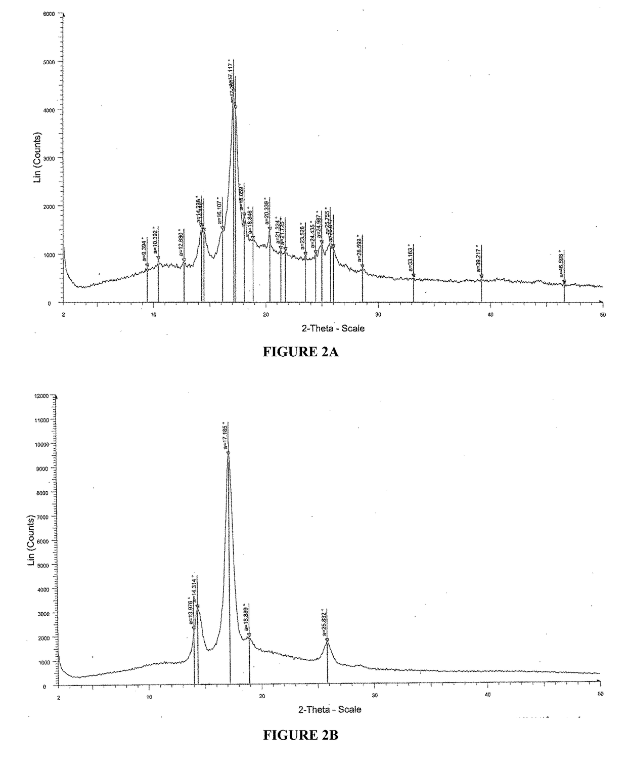 Pharmaceutical compositions for treating acne