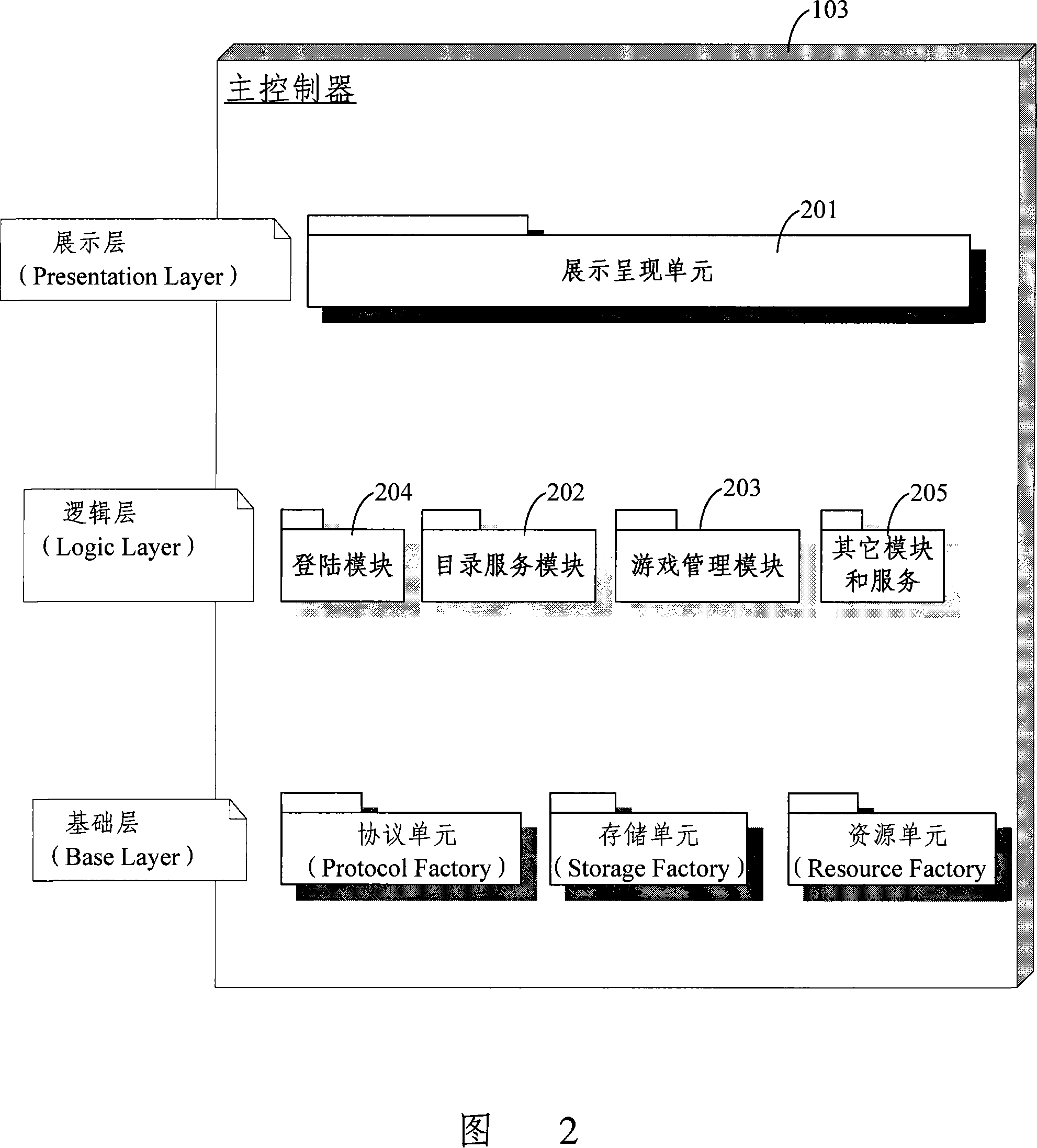 Network game main controlling system, management system and managing method