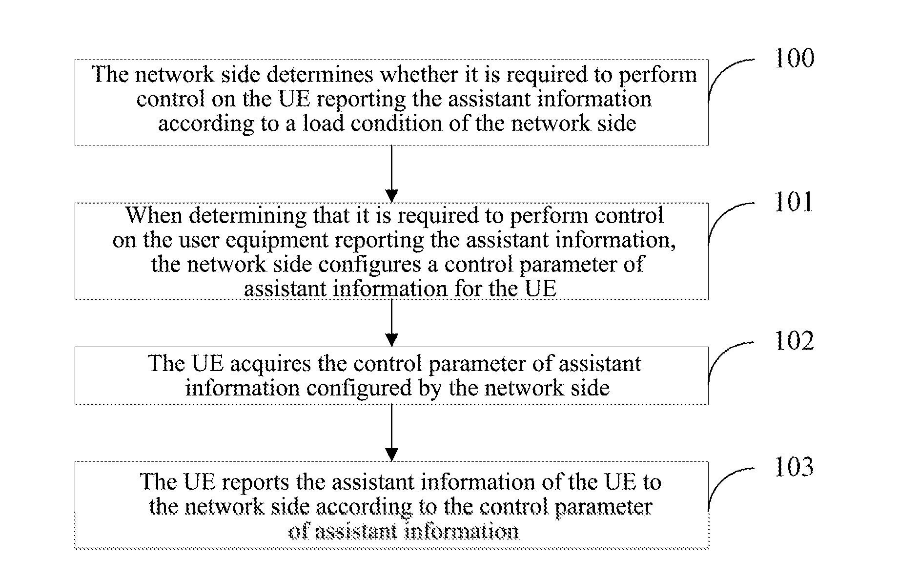 Method, Device and System for Controlling Auxiliary Information about User Equipment