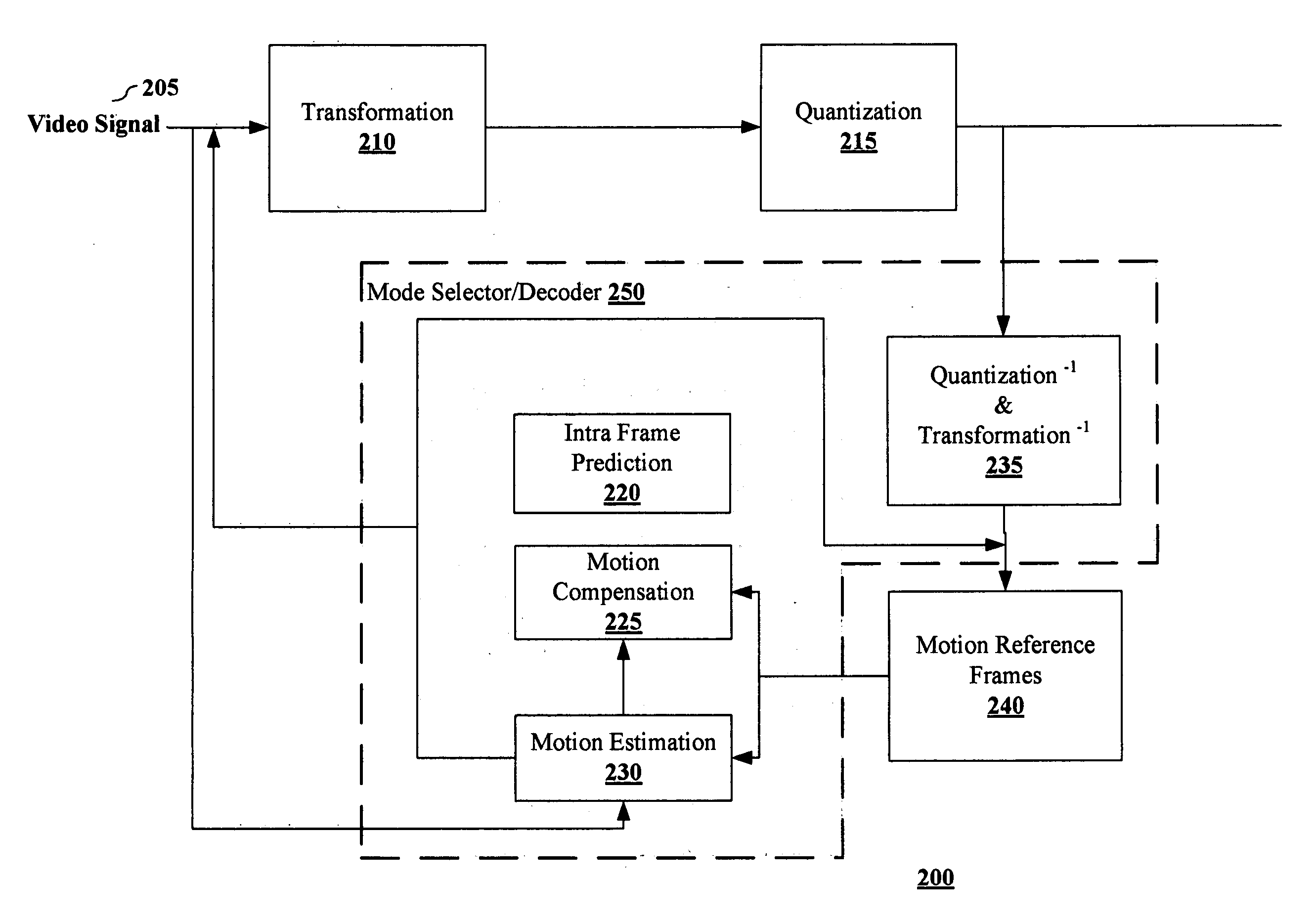 Temporal and spatial analysis of a video macroblock