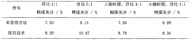 Method for floating coal by using modified waste oil as flotation agent