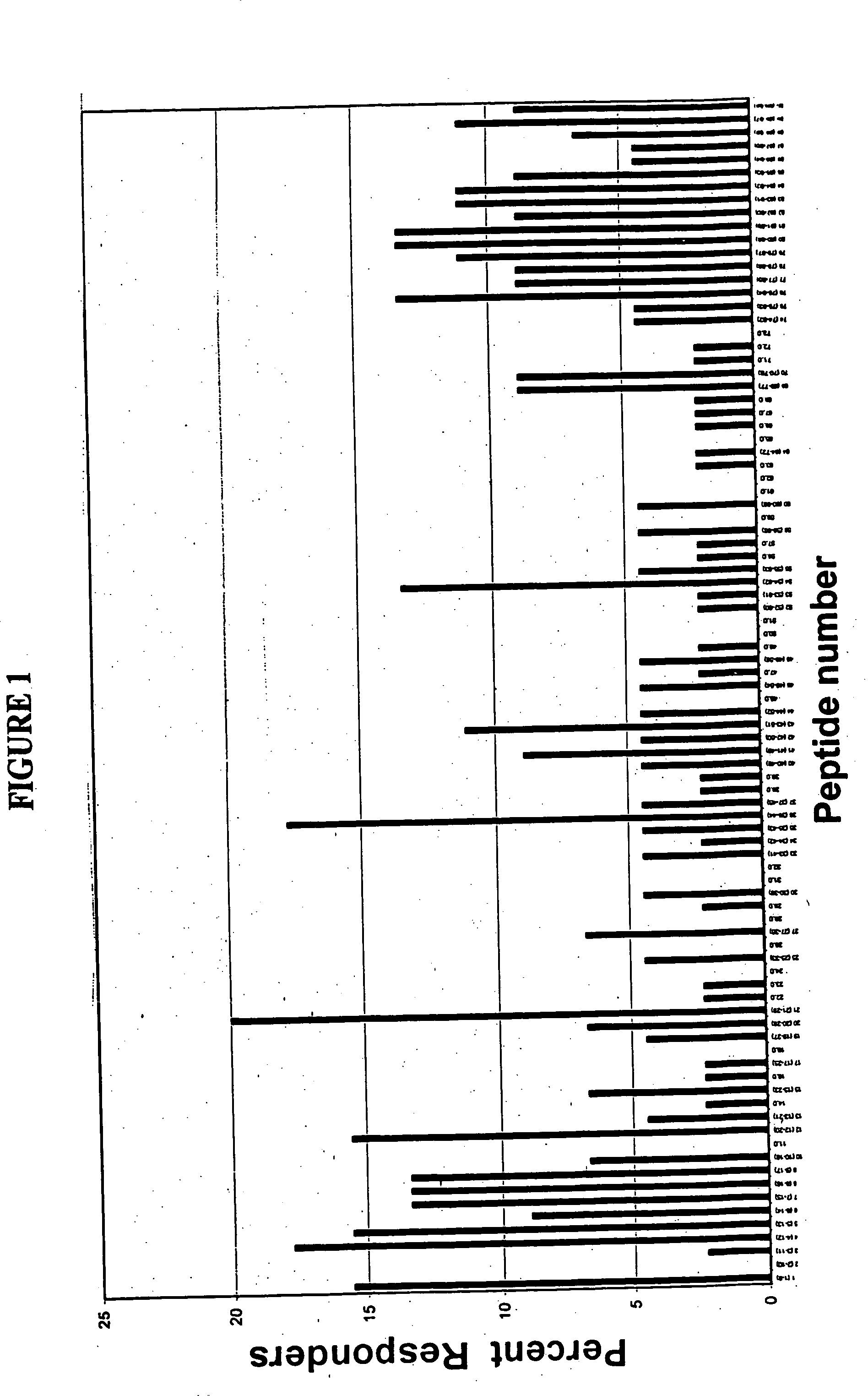 HPV CD8+ T-cell epitopes