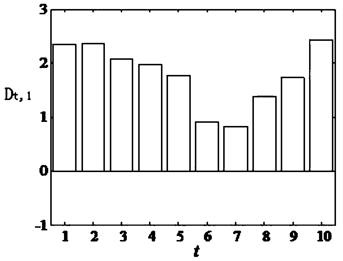 A method for identifying friction-type high-strength bolts falling off in bar connection nodes