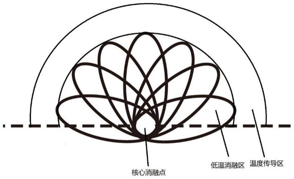 HIFU low-temperature focusing method, device and system