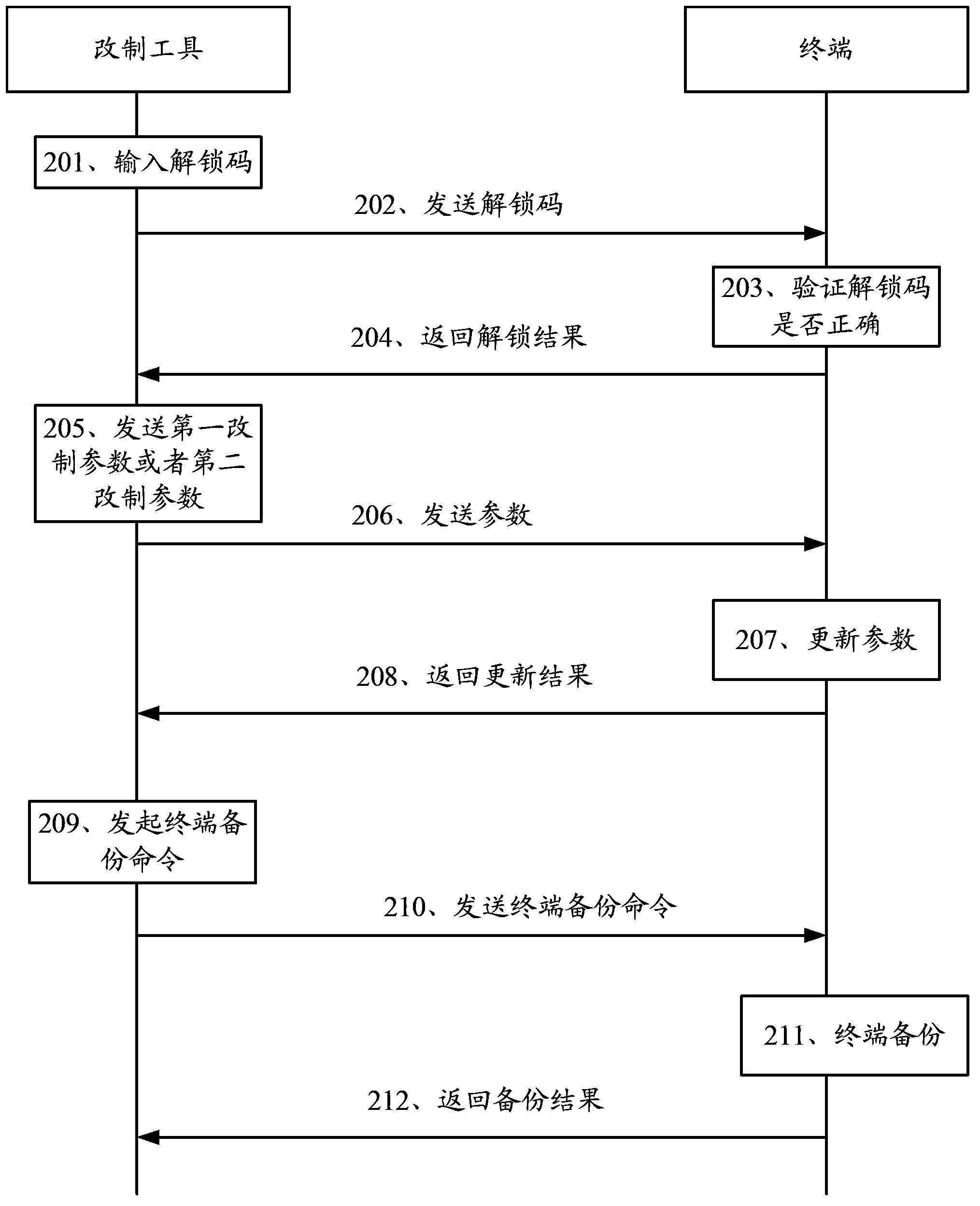 Method and terminal for updating cardlock information of terminal