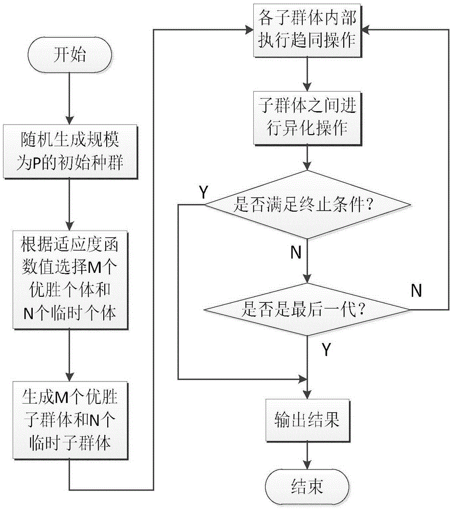 Photovoltaic power generation power short term prediction method based on mind evolution Elman neural network