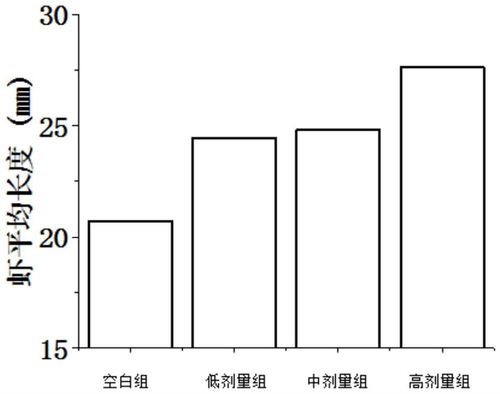 Method for comprehensively utilizing shrimp processing byproducts