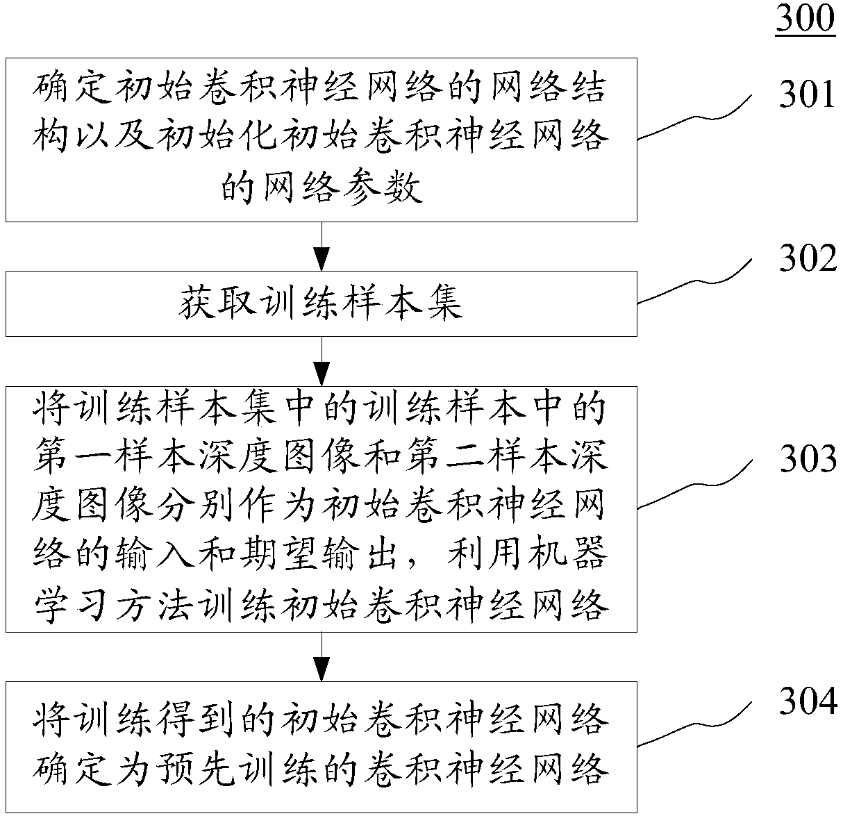 Depth image generation method and apparatus