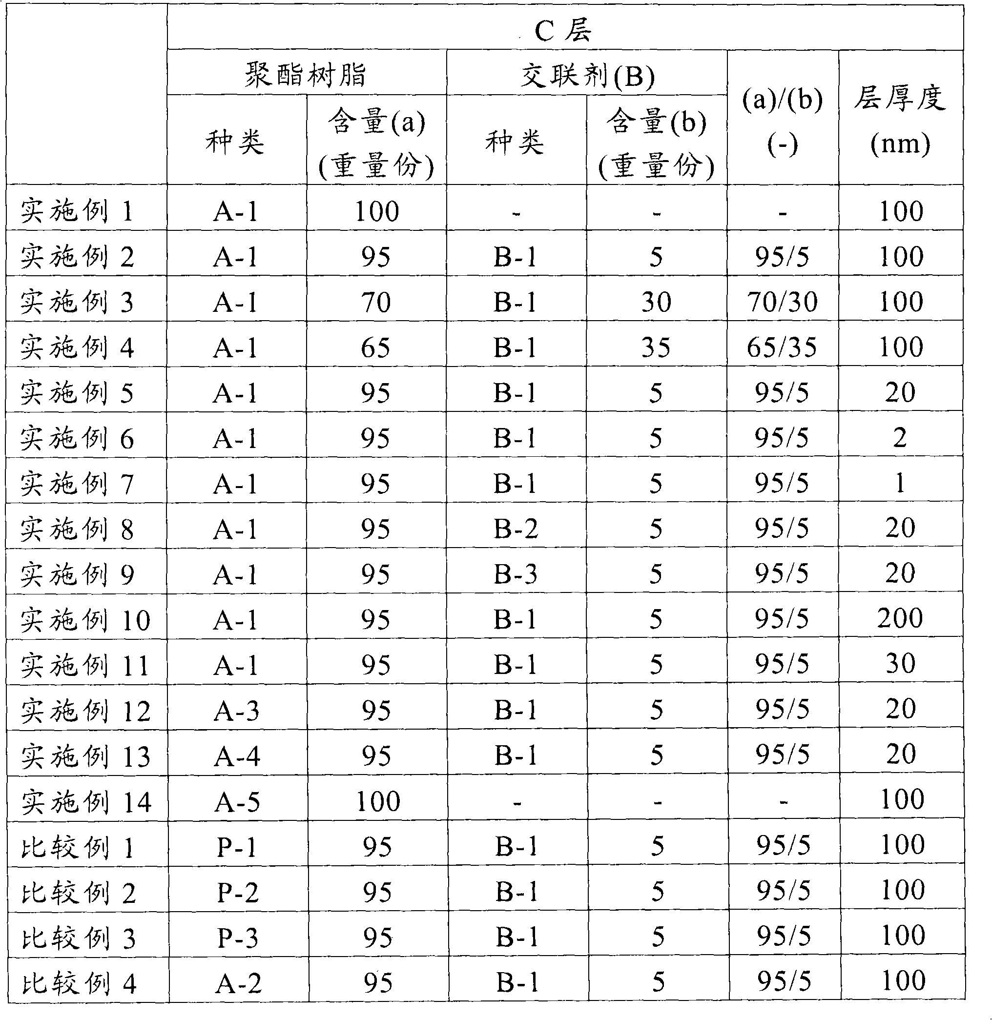 Laminated polyester film and antireflection film