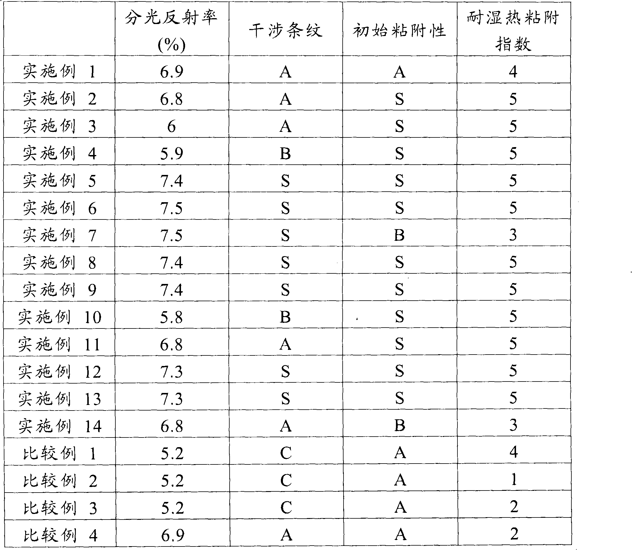 Laminated polyester film and antireflection film