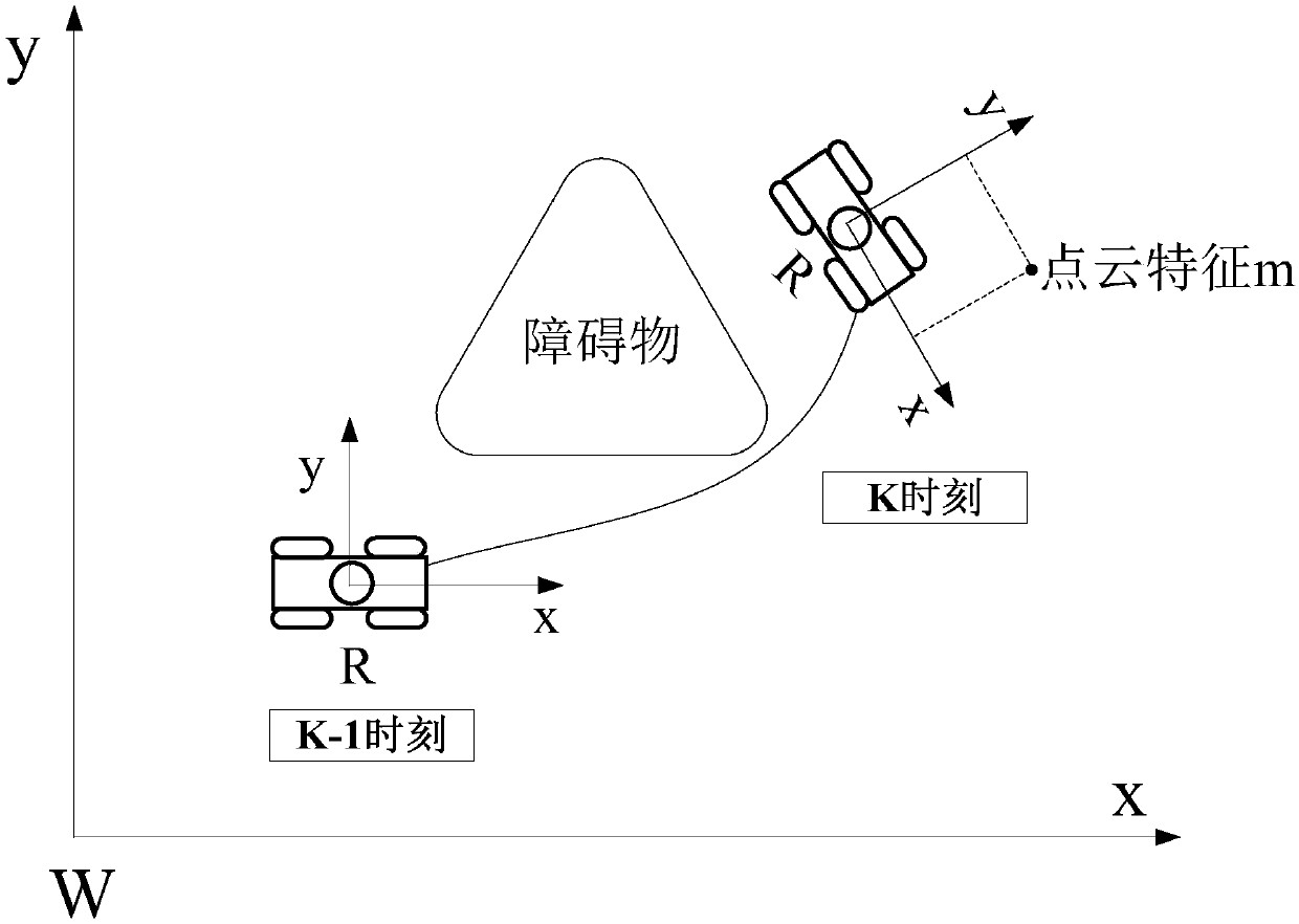 Sliding map updating method and device