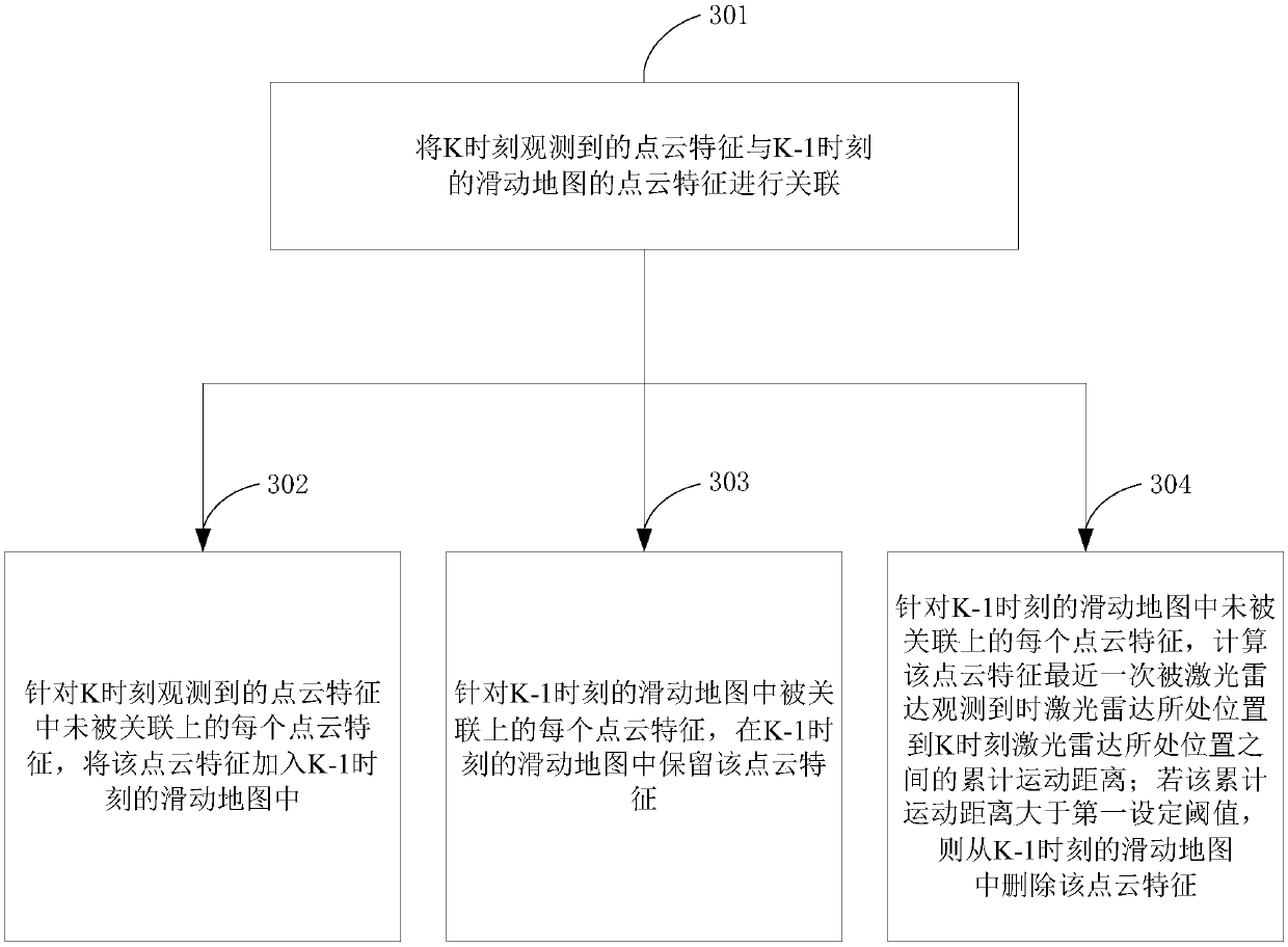 Sliding map updating method and device