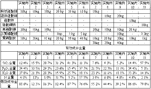 Silicon-containing water-soluble fertilizer