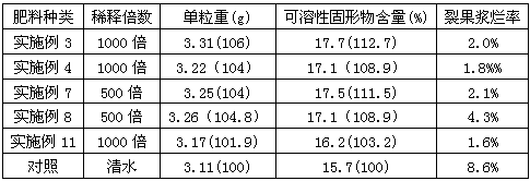 Silicon-containing water-soluble fertilizer