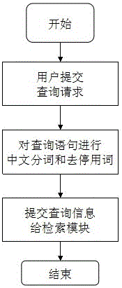 A Full-Text Retrieval System Based on Semantic Analysis of Related Words