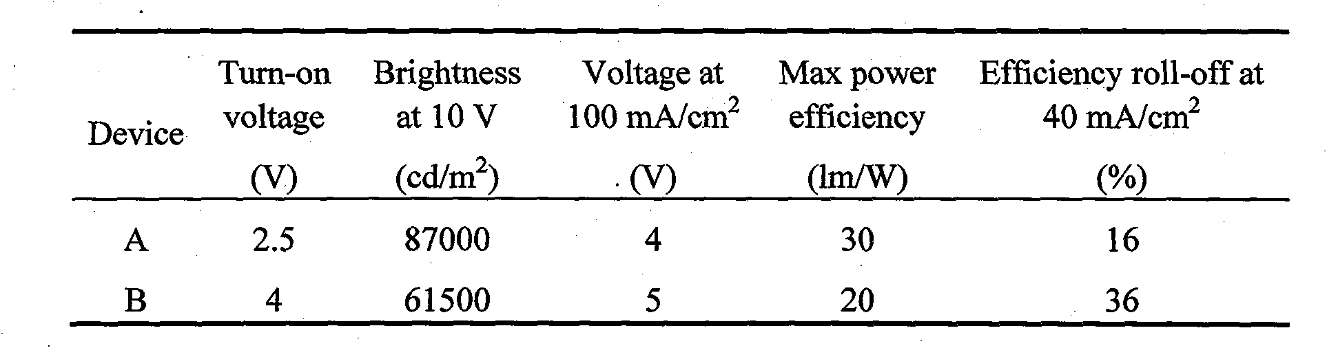 Organic light emitting device and preparation method thereof