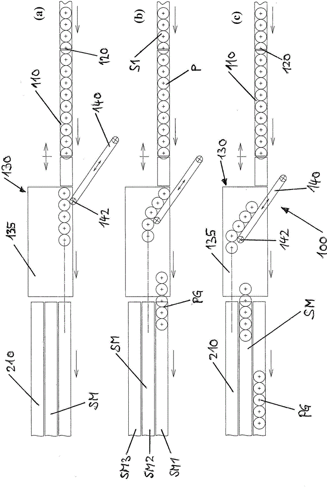 Method and apparatus for filling multi-column packing trays with sheet-shaped products