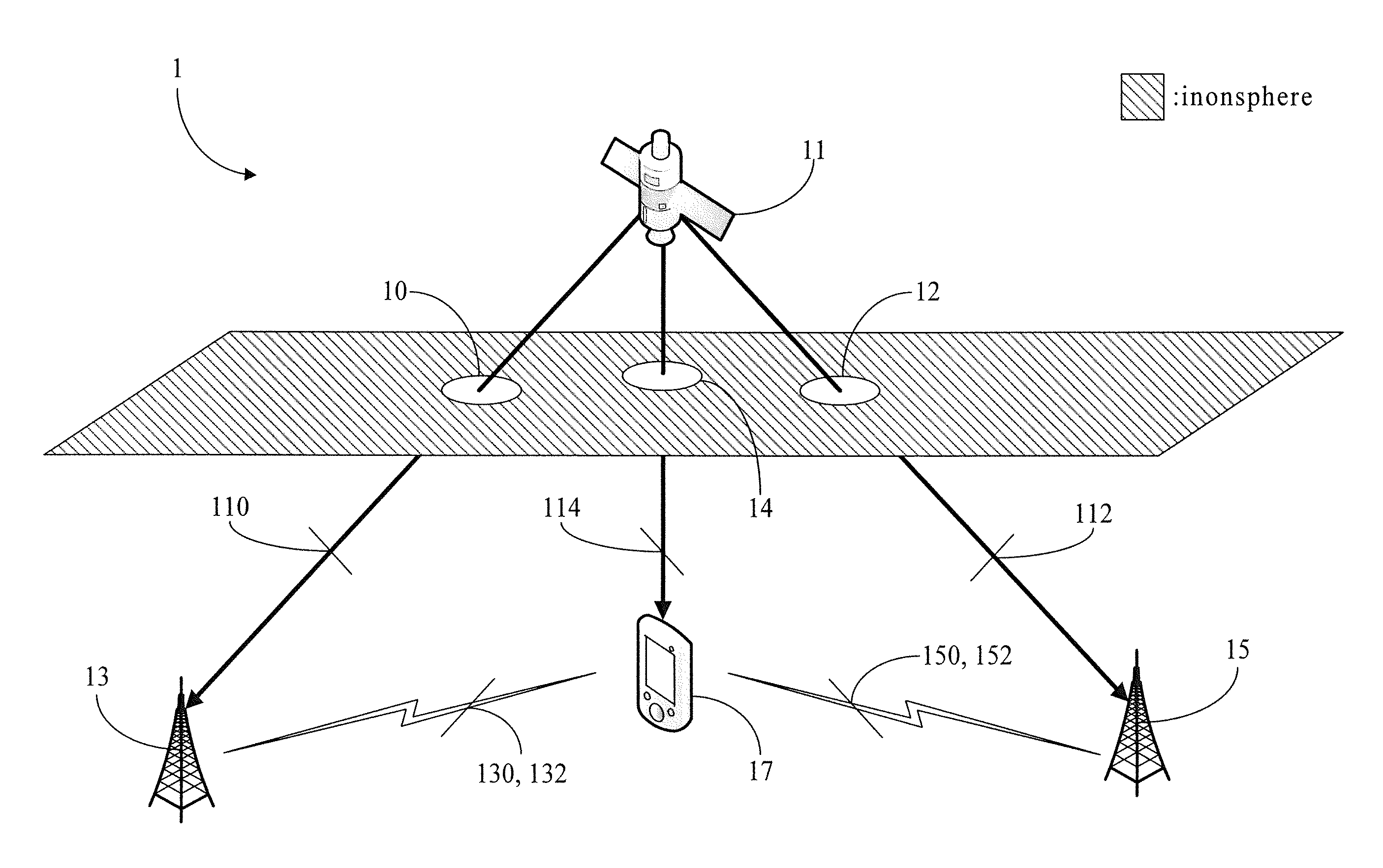 Global positioning system device and ionosphere error estimation method thereof