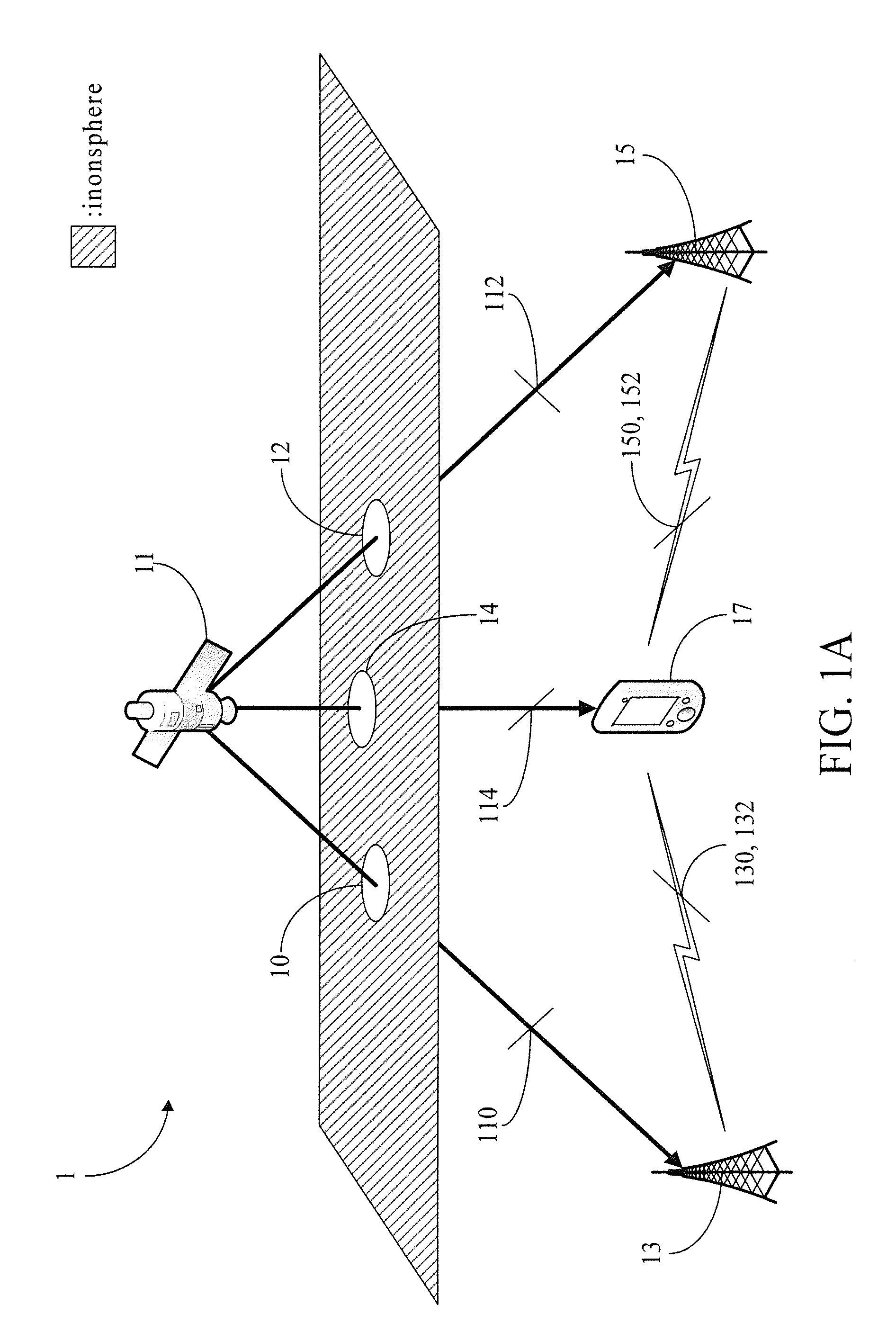 Global positioning system device and ionosphere error estimation method thereof