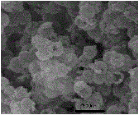 a kind of ceo  <sub>2</sub> /tio  <sub>2</sub> Nanocomposite hollow sphere catalyst and preparation method thereof