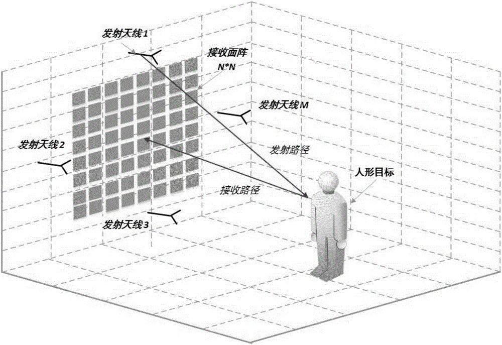 Apparatus for short range 3D imaging apparatus based on MIMO system and imaging method thereof