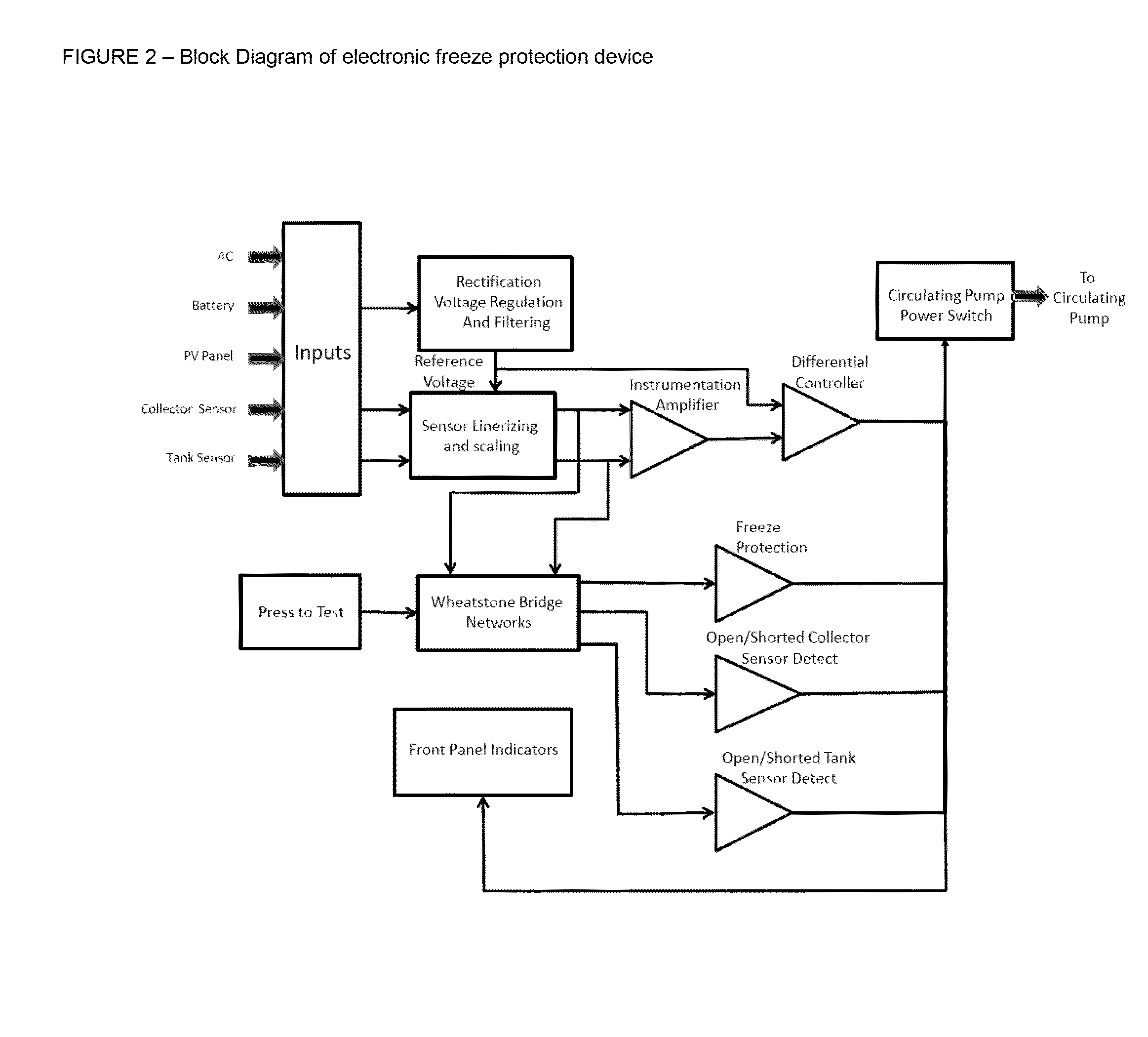 Solar collector electronic freeze protection system, with differential circulation control of pump and automatic freeze protection