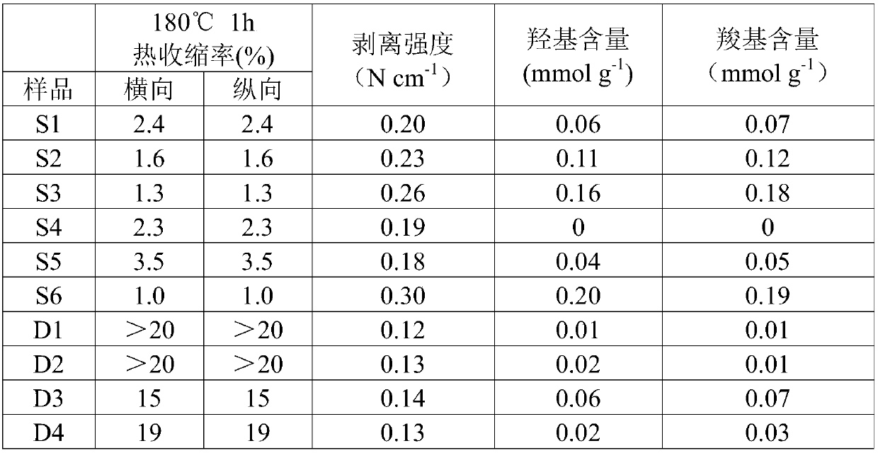 Battery diaphragm, preparation method thereof, lithium ion battery and electric vehicle