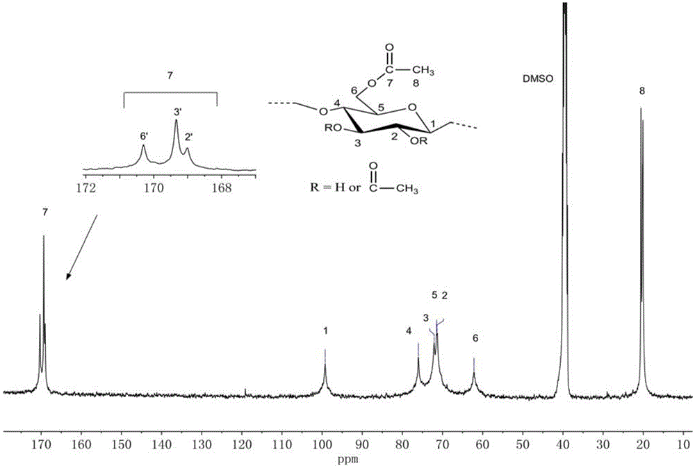 Method for preparing full acetylation cellulose