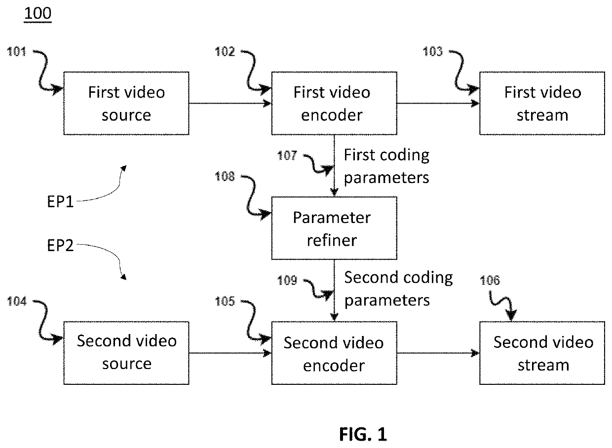 Method for complexity reduction in video coding by coding parameters reuse