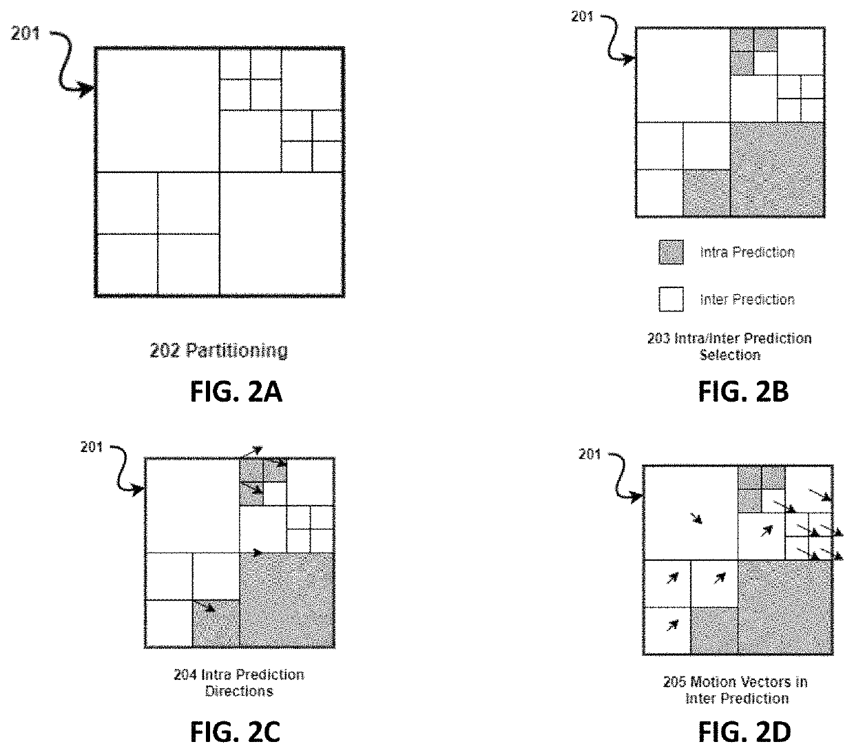 Method for complexity reduction in video coding by coding parameters reuse