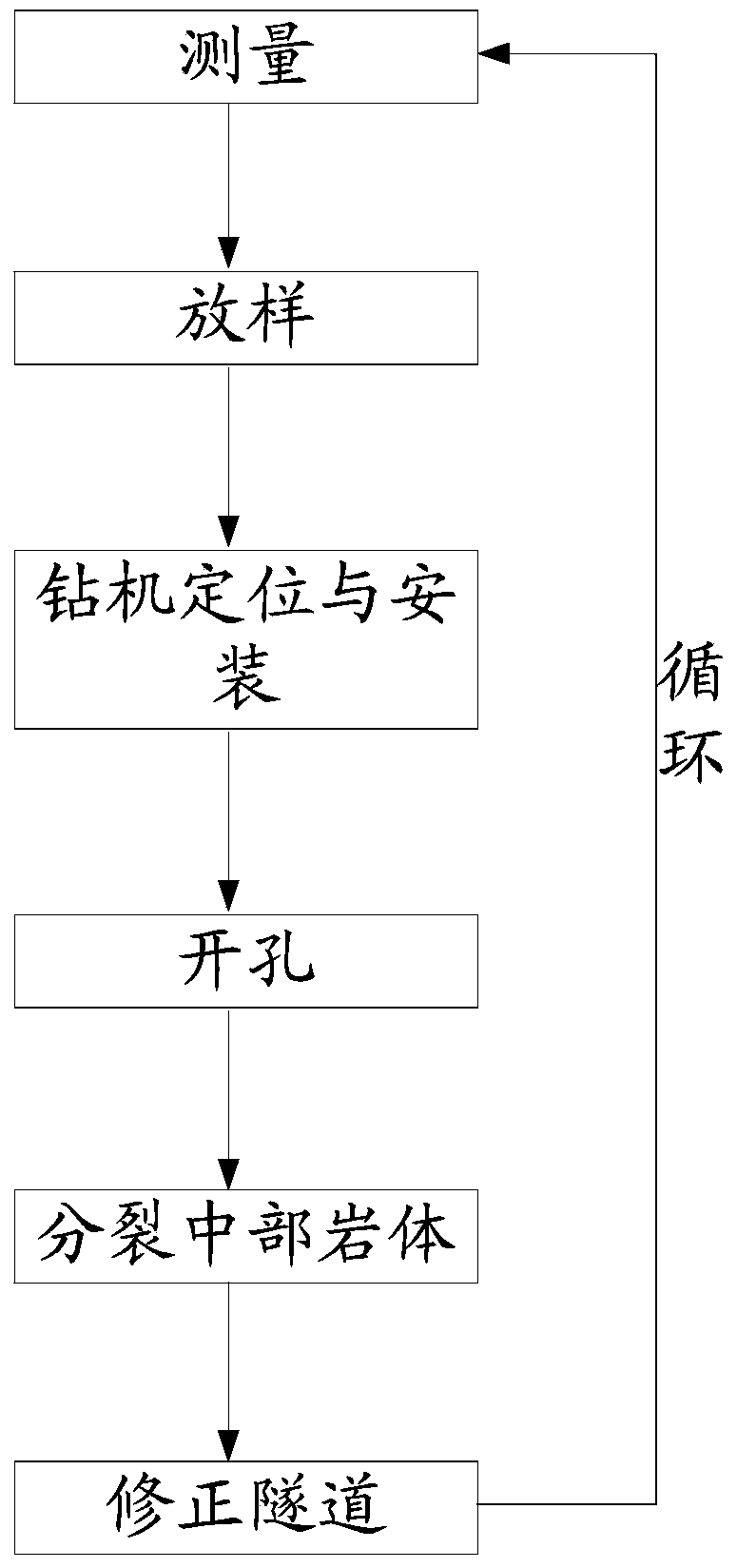 Power tunnel construction method