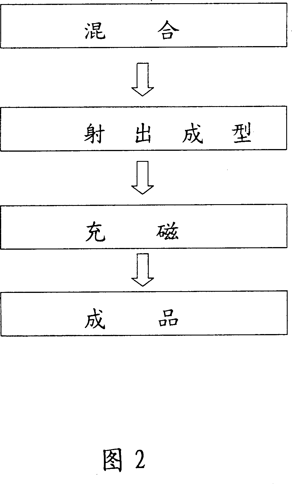 Method for producing a grab handle with magnetism