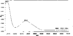 Method for measuring content of components of prince's-feather herb