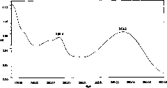 Method for measuring content of components of prince's-feather herb