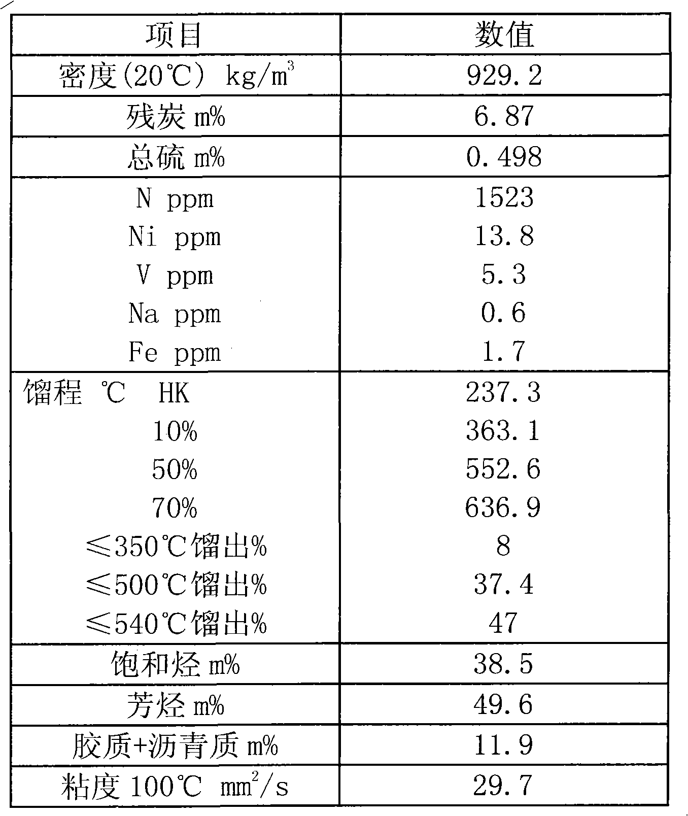 FCC (Fluid Cracking Catalyst) catalyst containing silicon binder and preparation method thereof