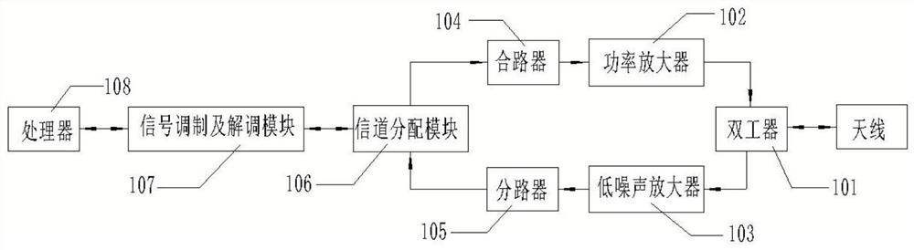 A remote electric meter reading device based on multi-channel digital transmission base station