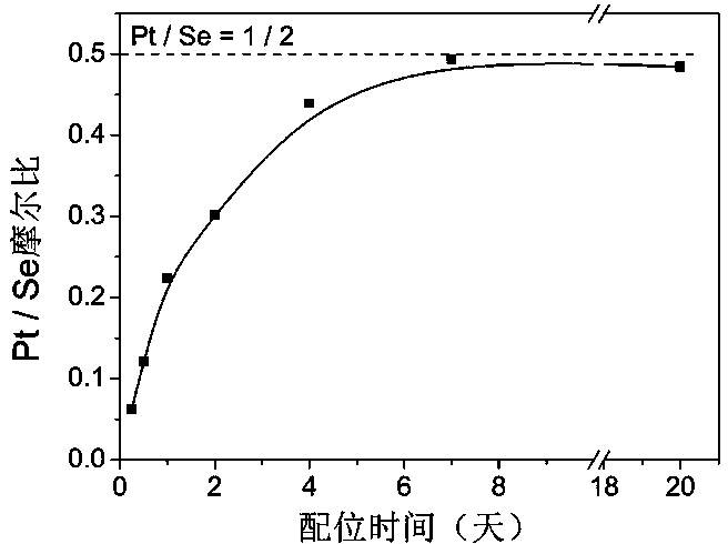 A kind of thermogenic hydrogel containing selenium or tellurium and its preparation method and application