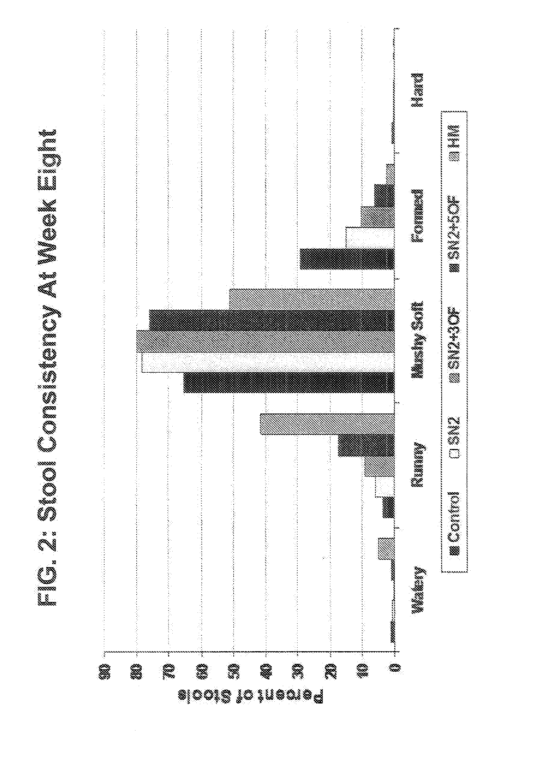 Infant formula with high sn-2 palmitate and oligofructose