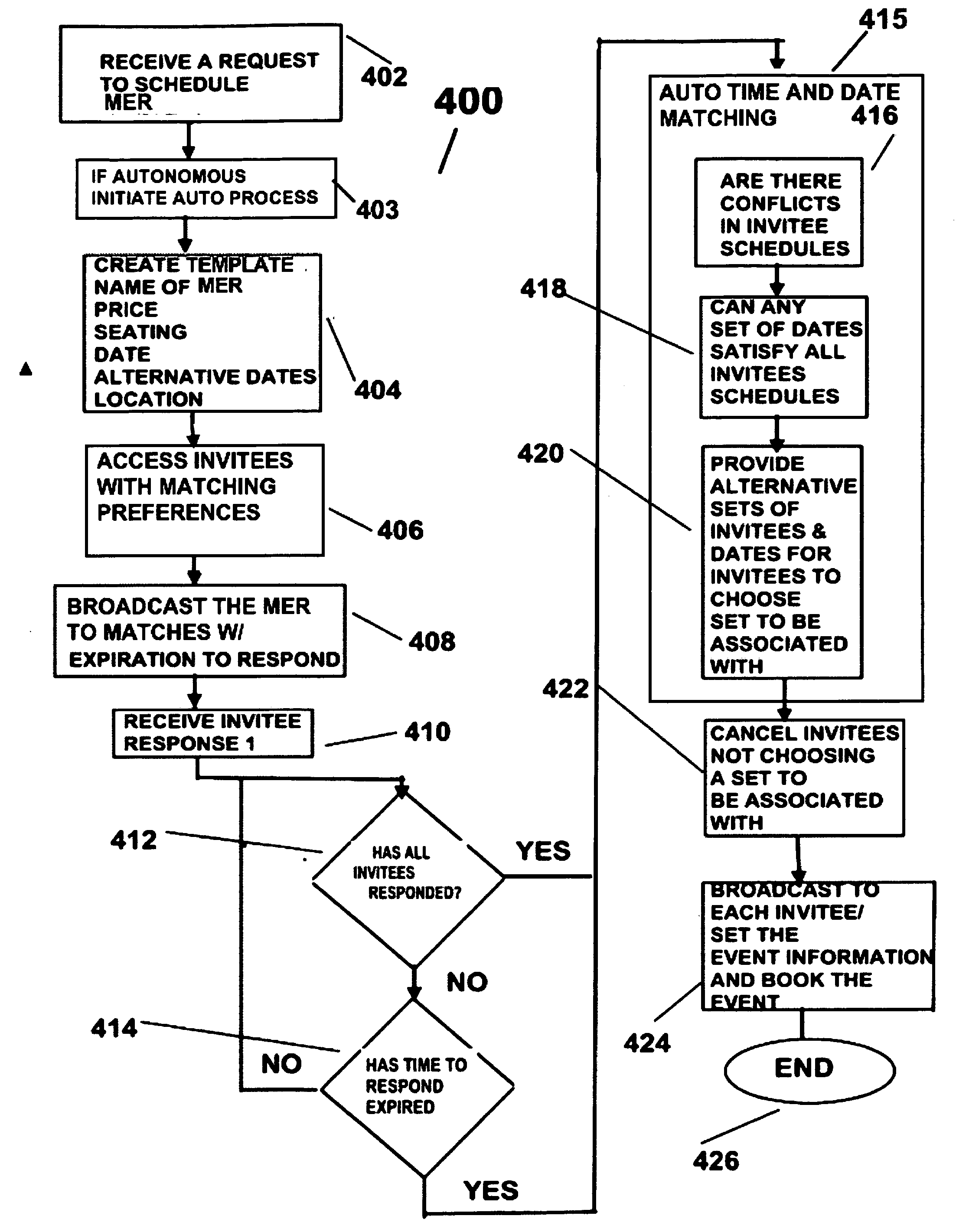 Method and system for an event scheduler