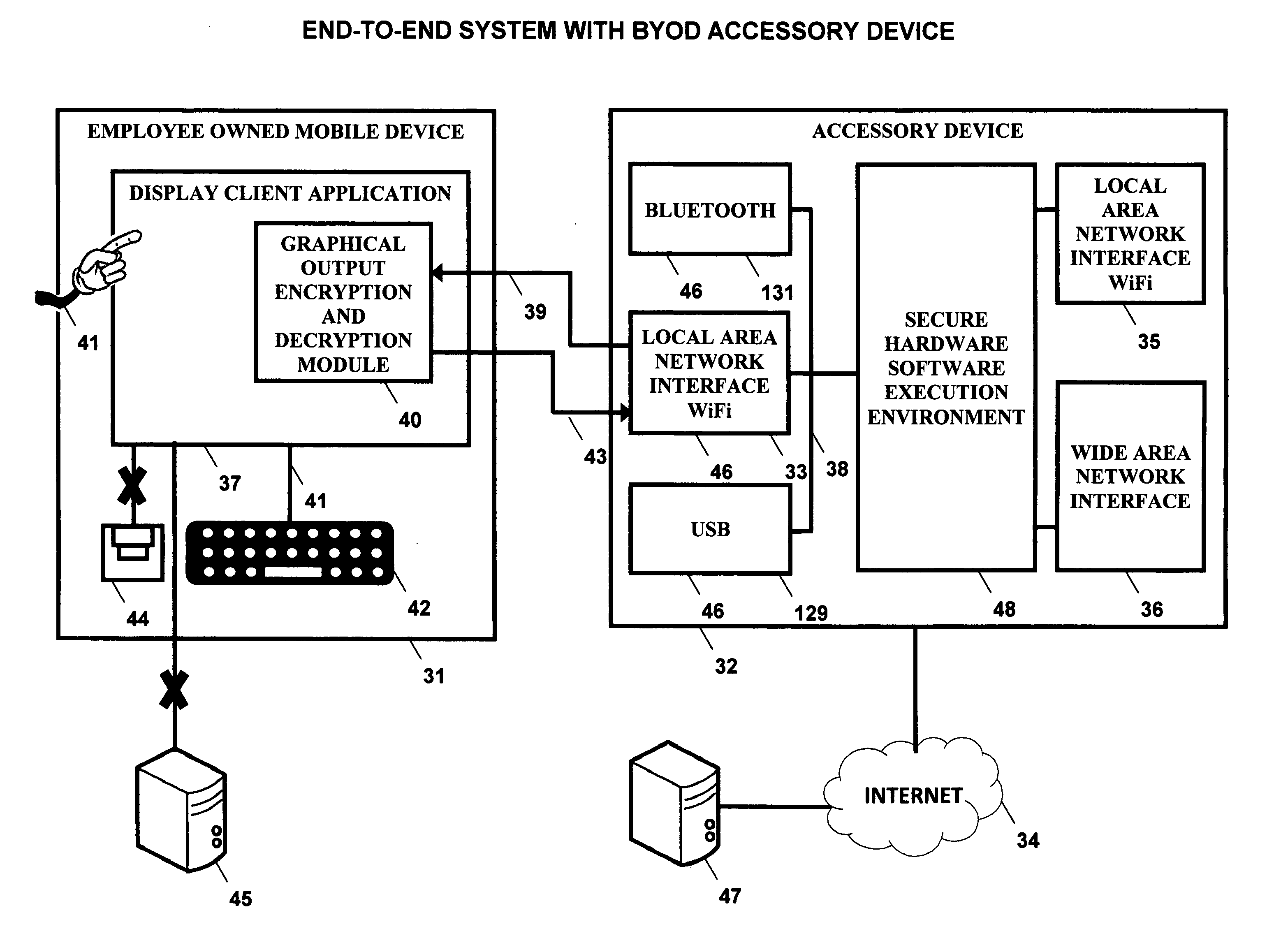 Bring your own device system using a mobile accessory device