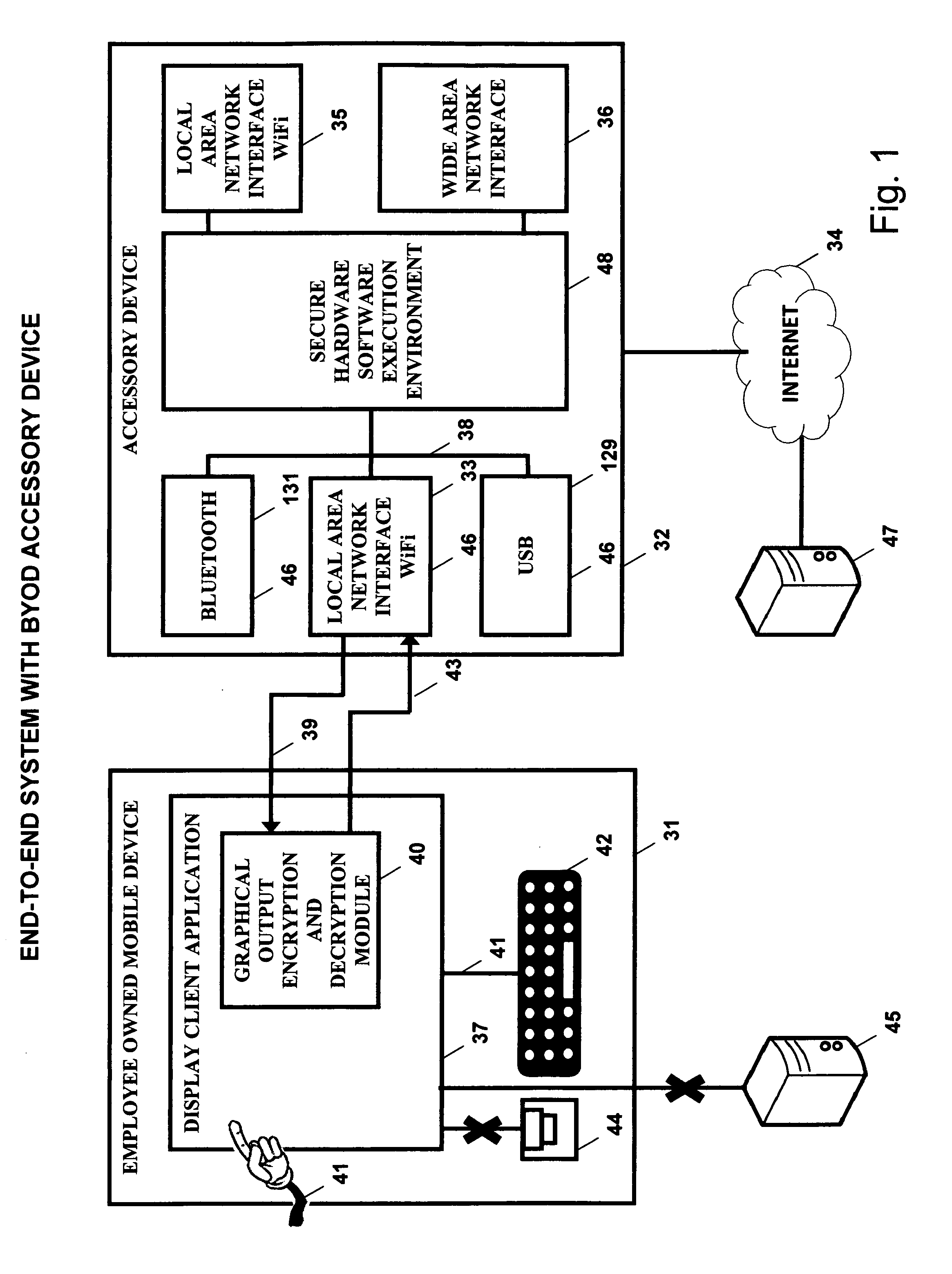 Bring your own device system using a mobile accessory device