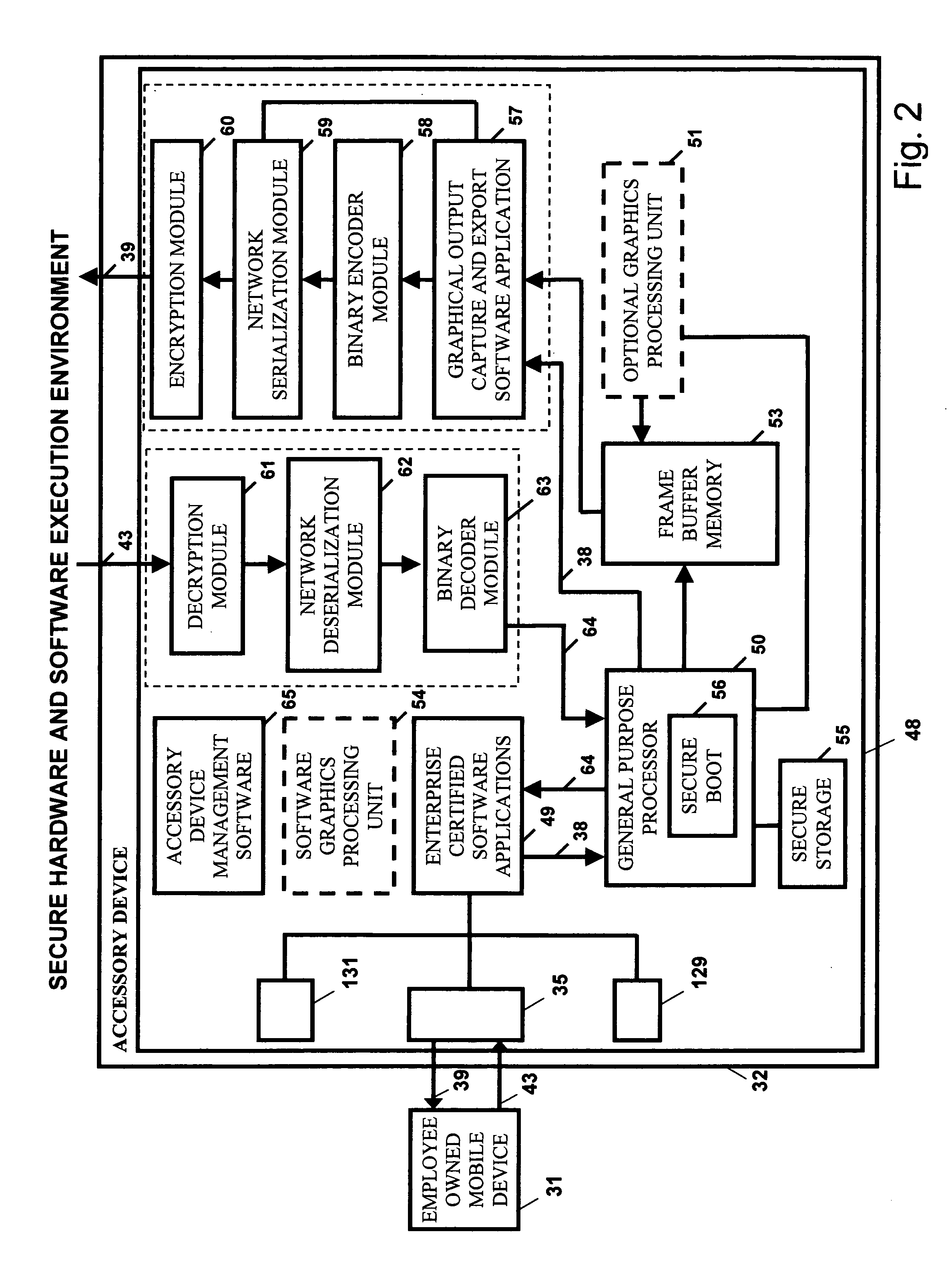 Bring your own device system using a mobile accessory device