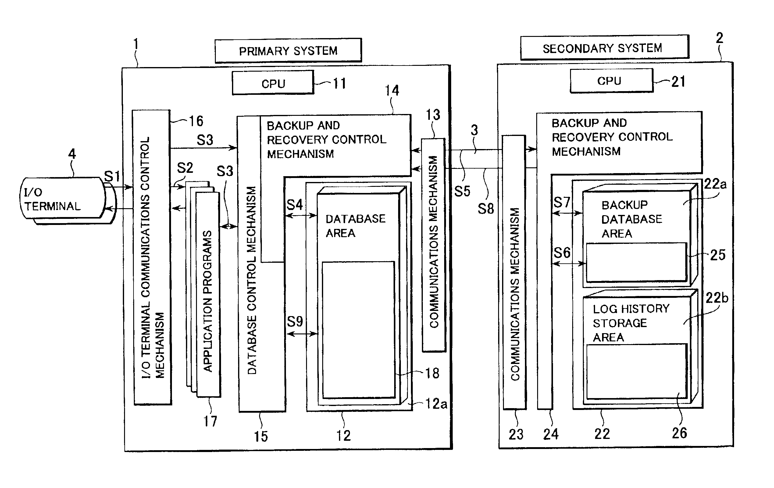 Data backup/recovery system