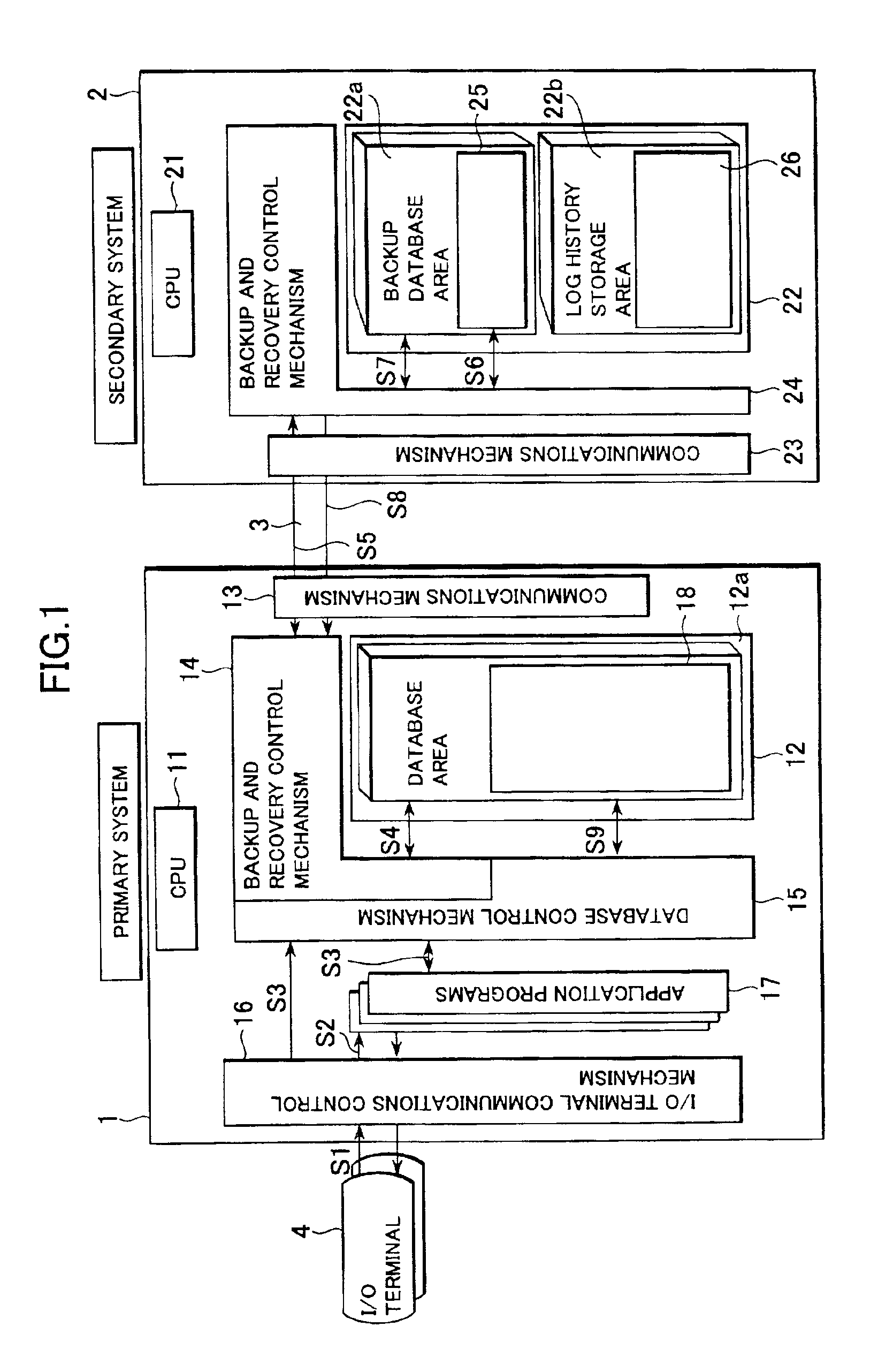 Data backup/recovery system