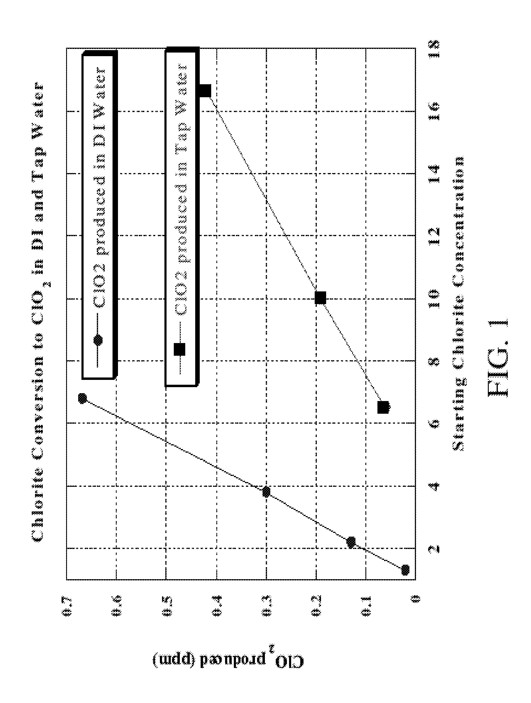 Method and apparatus for the continous production of low concentrations of chlorine dioxide from low concentrations of aqueous chlorite