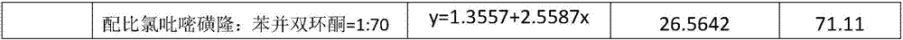 Weeding composition containing benzobicyclon and halosulfuron-methyl, and applications thereof