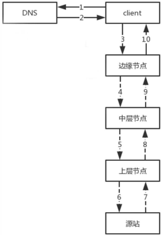 Configuration adjustment method and device and electronic equipment