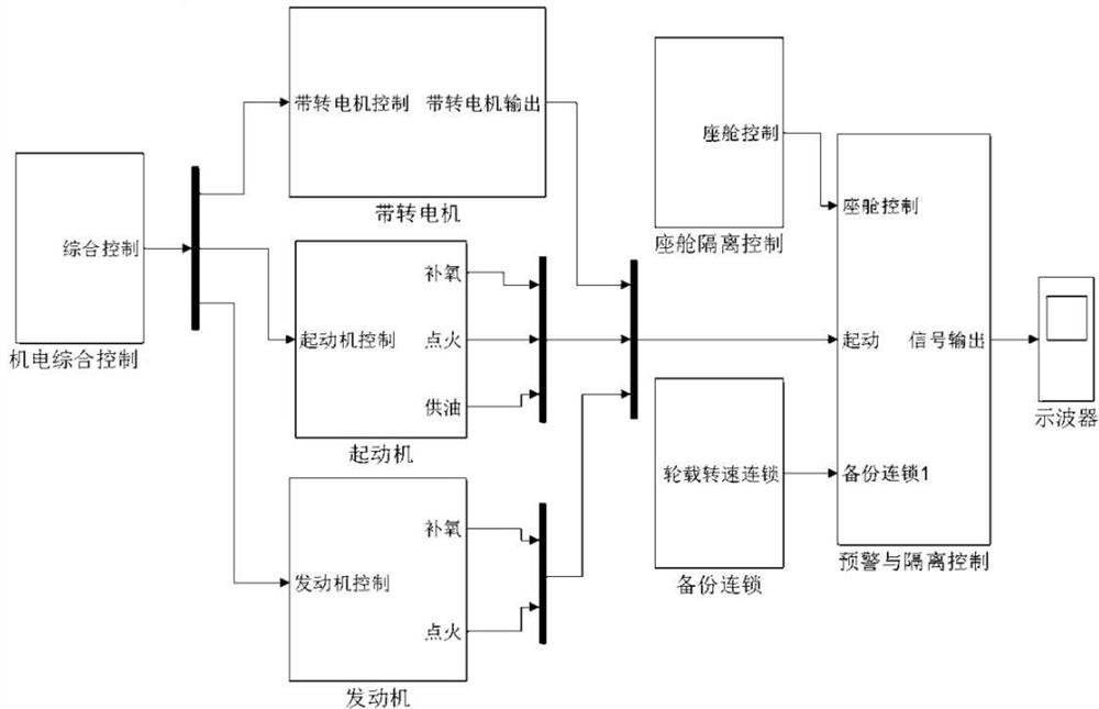 An engine system early warning isolation and redundancy protection system and method